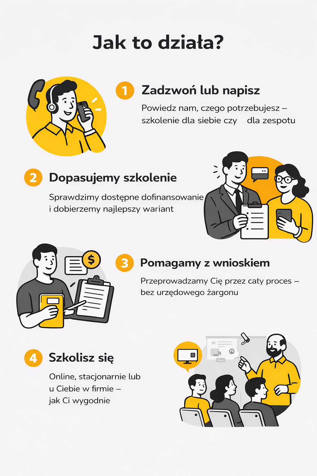 Jak to działa? 4 kroki do szkolenia z dofinansowaniem